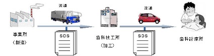 fig-sds.jpg